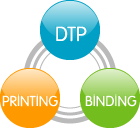 デザイン・製版・印刷と一貫した印刷物の受注